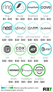 To provide a proper smart home experience the firefighter must be used alongside the iq smoke detector, which distinguishes between several types of smoke to assess a threat's severity. 2021 Home Security System Prices Cost Of Security System