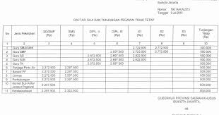 Dicatat bps, lulusan sekolah kejuruan atau vokasi diupah sebesar rp 2,75 juta dalam sebulannya, sementara lulusan sma menerima upah sebesar rp 2,73 juta per bulannya. Naik Gaji Ptt Dki Jakarta Makin Happy Gajibaru Com