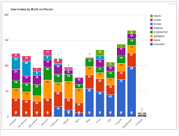 Google Chart In A Filemaker Database Zeroblue