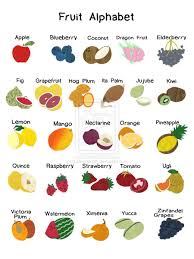 Abc Fruit Poster By Hiddentalent1 On Deviantart Fruit