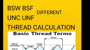 What Is The Difference Between Bsf Bsw And Unf Unc