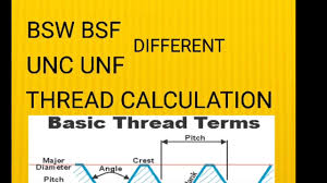 what is the difference between bsf bsw and unf unc