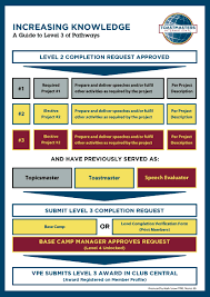 Pathways Resources All Members