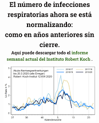 La historia de la república dominicana se remonta al año 600 d.c., cuando los ocupantes de la isla eran los taínos.la isla de la española fue reclamada por españa en 1492, y el pueblo de santo domingo decidió rebelarse contra españa en noviembre de 1821 para unirse al país sudamericano de gran colombia. El Tabano On Twitter Busquen En Wikipedia Quien Es Wolfgang Wodarg Y Visiten Su Sitio En Aleman Necesitaran Un Traductor A Modo De Motivacion Les Comparto Estas Imagenes De Su Sitio Muchachos