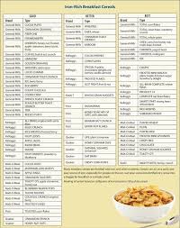 Iron Rich Cereals Foods With Iron Foods High In Iron Iron Rich Cereals