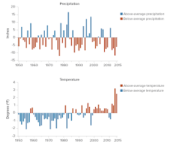 californias latest drought public policy institute of