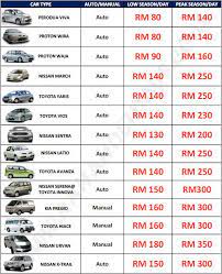 Maybe you would like to learn more about one of these? Kereta Sewa Di Pulau Langkawi Pulau Malaysia