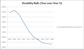 Disability And Participation Seeking Alpha