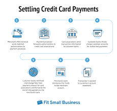 Credit card processing fees come with the territory of handling a merchant account for your. Merchant Services 101 Complete Guide To Credit Card Processing