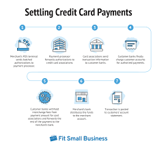 Swipe4free is the nation's number one cash discount & surcharging platform. Merchant Services 101 Complete Guide To Credit Card Processing