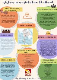 H) sistem birokrasi di thailand. Sistem Pemerintahan Thailand Kompasiana Com