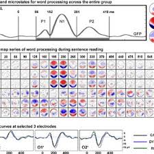 This group of words includes: Illustration Of Within Group Effects And Map Series For Basic Word Download Scientific Diagram