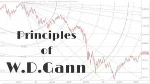 17 Principles Of Wd Gann To Discipline Your Trading Style