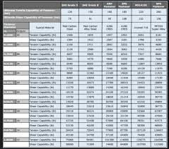 punctual din settings din settings chart rossignol din