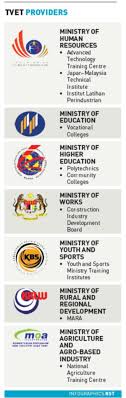 Ministry of education malaysia salaries in malaysia. Skills Based Pathway To A High Income Nation