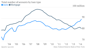 the utter transformation of us finance told in one chart