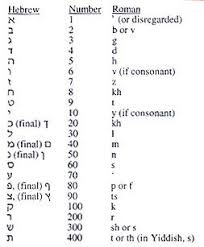 Each hebrew letter corresponds to a number, with no notation for zero. Jewish Languages Familysearch