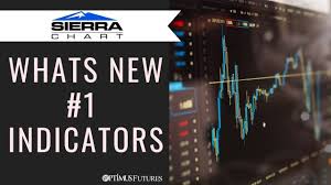 Sierra Chart Whats New 1 Indicators