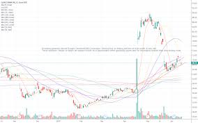 Qcom Stock Price Forecast Timing Analysis 14 Jun