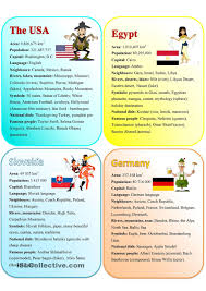 Countries Speaking Cards Multicultural Activities English Country