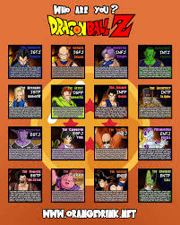 which dragonball z character is your personality mbti character mbti charts personality chart