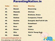 10 Muslim Baby Girl Names With Meaning Ideas Girl Names With Meaning Names With Meaning Muslim Baby Girl Names Top islamic girls names a to z: 10 muslim baby girl names with meaning