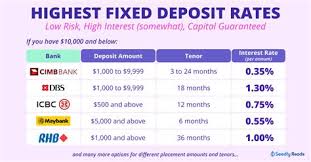Please call the nearest bank branch to reconfirm the rates (go to the bank website to get the contact number of the branch nearest to you) before going to the bank to check if promotions are still valid. Bank Fixed Deposit Rate 2020 Sbi Axis Bank Pnb Revise Fd Rates In February Cnbctv18 Com The Idfc First Bank Fixed Deposit Offers 6 Interest Rate Drafixx