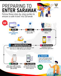 Enter your dates and choose from 419 hotels and other places to stay. Preparing To Enter Sarawak Disaster Information Facebook