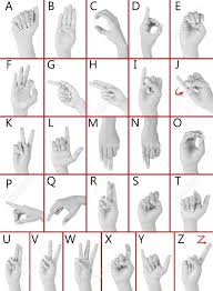 Linguistics of the asl alphabet: Finger Spelling The Alphabet In American Sign Language Asl Alphabet Stock Photo Picture And Royalty Free Image Image 22554948