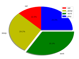 Graph Plotting In Python Set 1 Geeksforgeeks