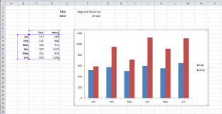 Creating Dynamic Excel Chart Titles That Link To Worksheet