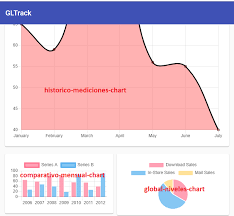 Rckstr1 En Github Graficas Con Ng2 Charts Chart Js Y Angular 8 Ordena Filtra Mapea Y Reduce Arreglos De Objetos ng2 charts chart js