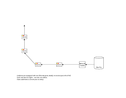 Draw a sketch of your room that shows lighting, switch and outlet locations. Alternative To Two Ethernet Shields Project Guidance Arduino Forum