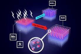 Includes a novel pmos transistor structure. Pancake Strategy For The Win Special Heat Treatment Improves Novel Magnetic Material Helmholtz Zentrum Dresden Rossendorf Hzdr
