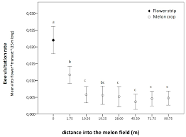 Kirby (president, inactive), 1467 stanbury road, supply, nc 28462 (physical). Insects Free Full Text The Role Of Annual Flowering Plant Strips On A Melon Crop In Central Spain Influence On Pollinators And Crop Html