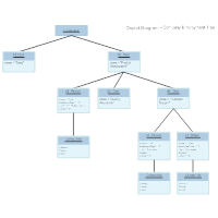 Uml Diagram Everything You Need To Know About Uml Diagrams