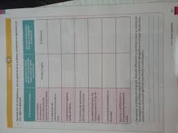 Posted on 12 de mayo de 2020. Paco El Chato Secundaria 1 Geografia 2020 16 Distribucion De La Poblacion Y Sus Consecuencias Ayuda Para Tu Tarea De Geografia Sep Secundaria Primero Respuestas Y Explicaciones Paco El Chato