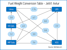 Helihub Com Fuel