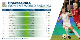 Barbecue, crépes and drinks will be available. Classement Fifa L Angleterre Deuxieme La France Repasse Devant L Australie