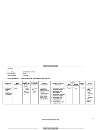 Sebelum revisi, silabus memuat kompetensi inti (diluar kolom), kompetensi dasar, indoikator, materi pembelajaran, kegiatan pembelajaran, penilaian, alokasi waktu dan sumber. Silabus Fiqih Ma Kelas Xii 1 2