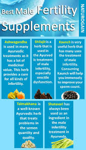 Pin On Men S Health Infographics