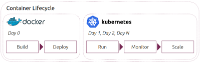 Maybe you would like to learn more about one of these? Kubernetes Vs Docker Ubuntu
