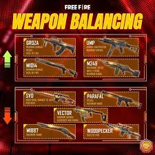 Game multiplayer android terbaik 2021. What To Expect In Garena Free Fire S Upcoming Ob26 Update Digit