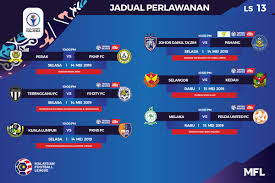 Kedah vs jdt | unifi liga super malaysia 2019 kedah fa vs johor darul ta'zim #kedahvsjdt. Malaysian Football League On Twitter Jadual Perlawanan Liga Super 2019 Pusingan Ls13 Ligasuper2019