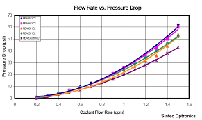 water pressure vs flow rate