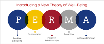 Which Character Strengths Are Most Predictive Of Well Being What Is Positive Psychology Positive Psychology Character Strengths