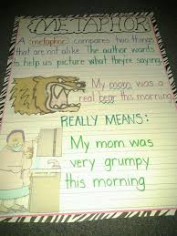 Metaphor Anchor Chart Figurative Language Mentor Texts