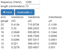 Wire Inductance And Resistance Calculator