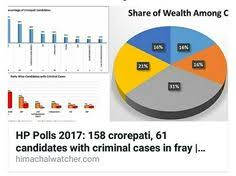 Pin On Hp Election 2017