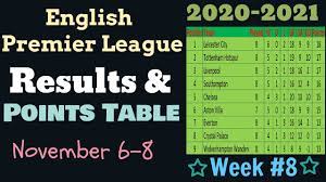 Sambafoot has no intention that any information provided will be used for illegal purposes. Epl Points Table 2020 2021 This Week English Premier League Results Team Standings Week 8 Nov 6 8 Youtube